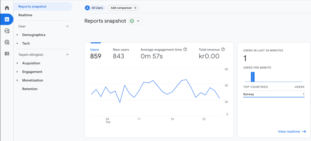 google analytics 4 Reports snapshot