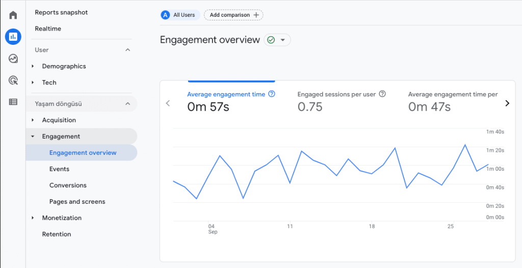 google analytics 4 engagement overview