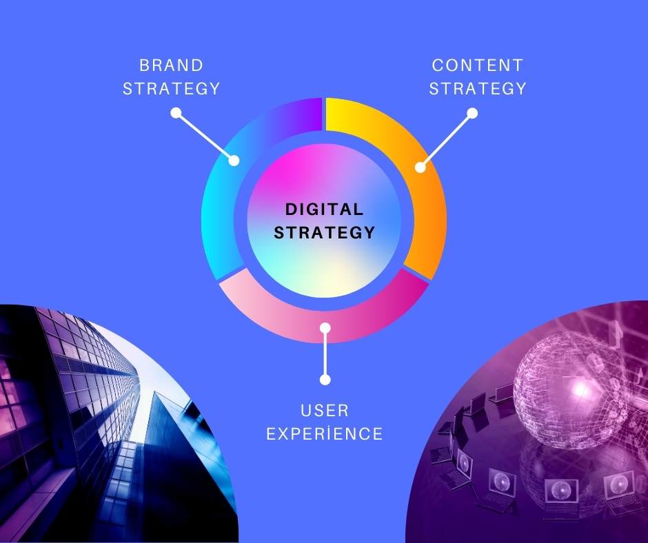 DIgital strategi