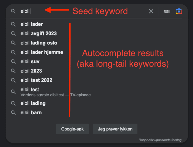 long tail keywords