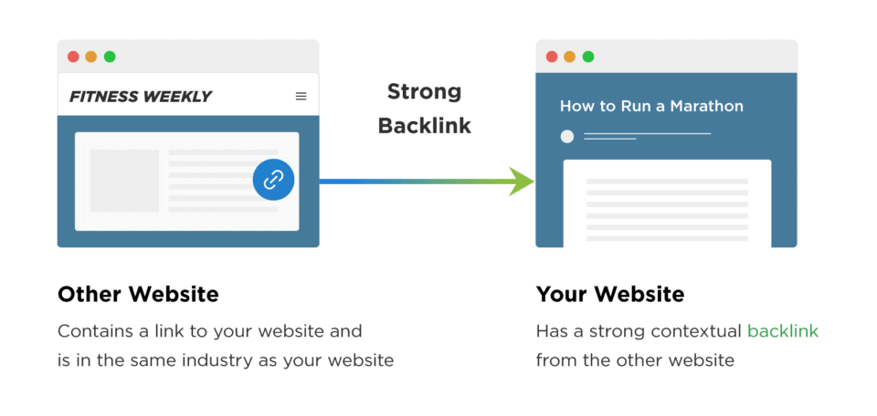 boosting seo ranking backlink